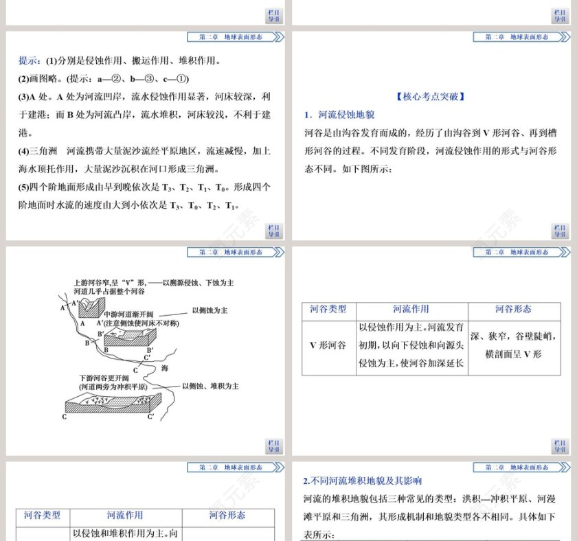 第一节流水地貌教学ppt课件第6张