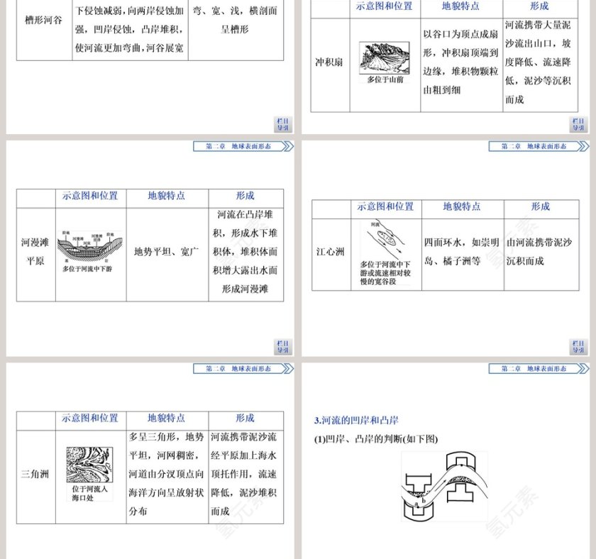 第一节流水地貌教学ppt课件第7张