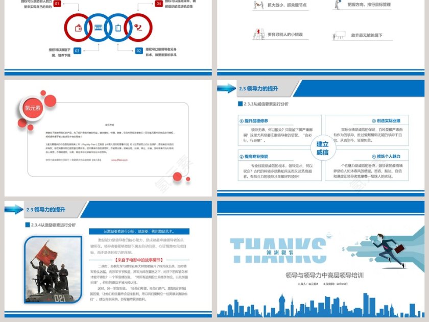 中高层领导培训之领导与领导力培训PPT第6张