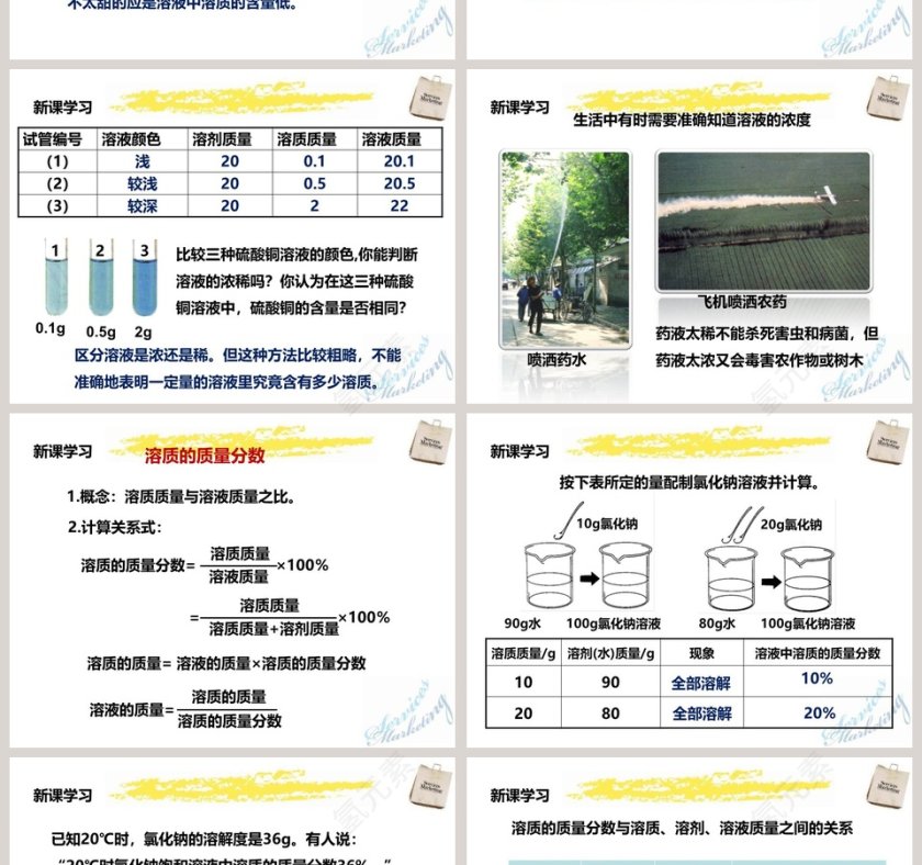人教版  九年级下册-溶液的浓度教学ppt课件第2张
