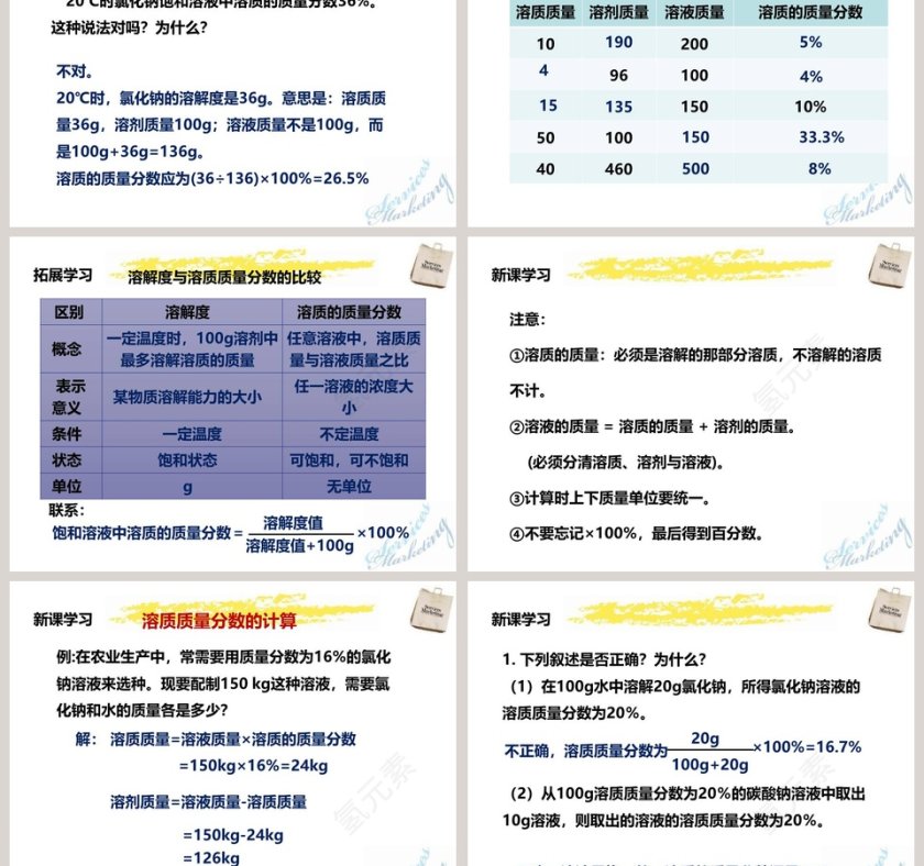 人教版  九年级下册-溶液的浓度教学ppt课件第3张