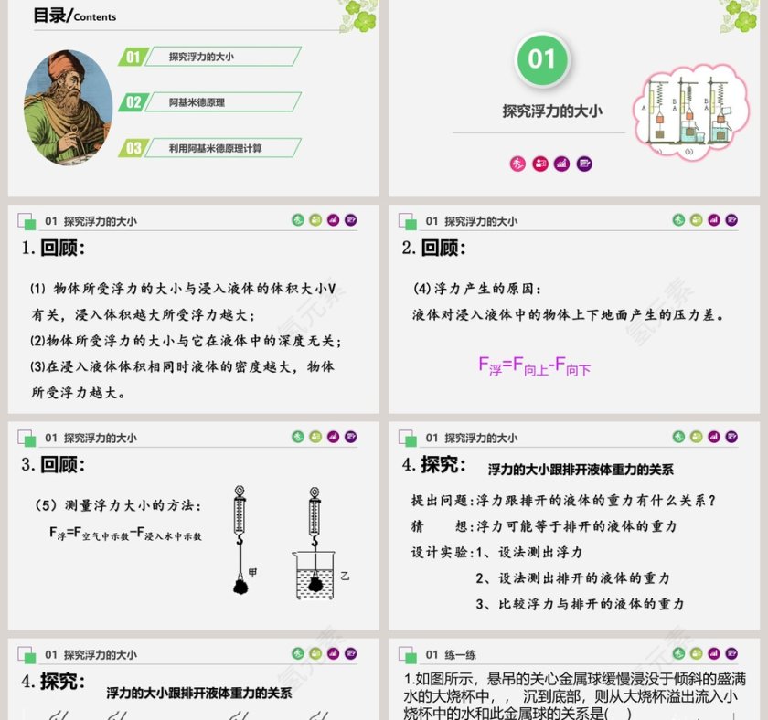 -阿基米德原理教学ppt课件第2张