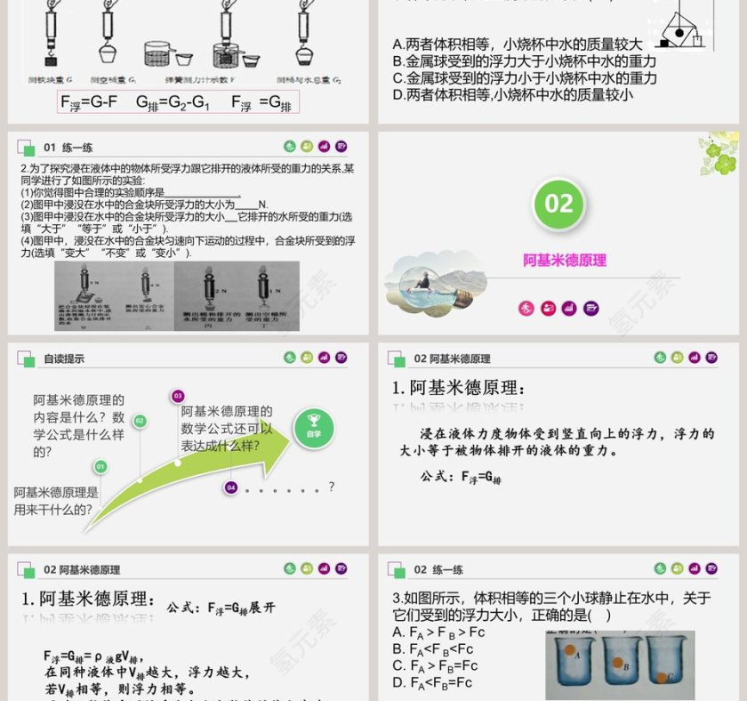 -阿基米德原理教学ppt课件第3张