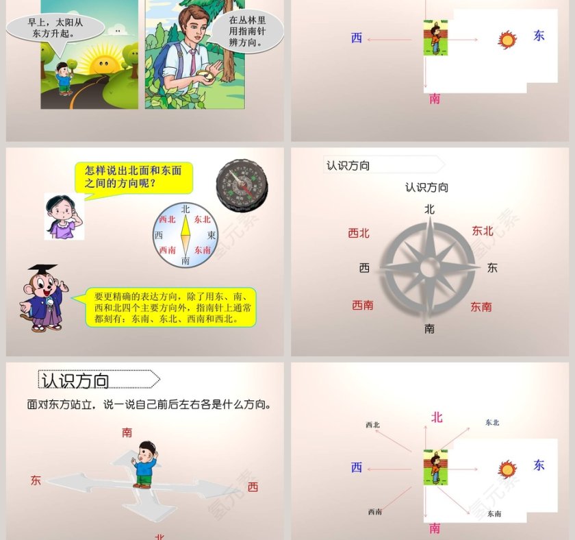 鄂教版四年级科学上册-升旗台在哪里教学ppt课件第3张