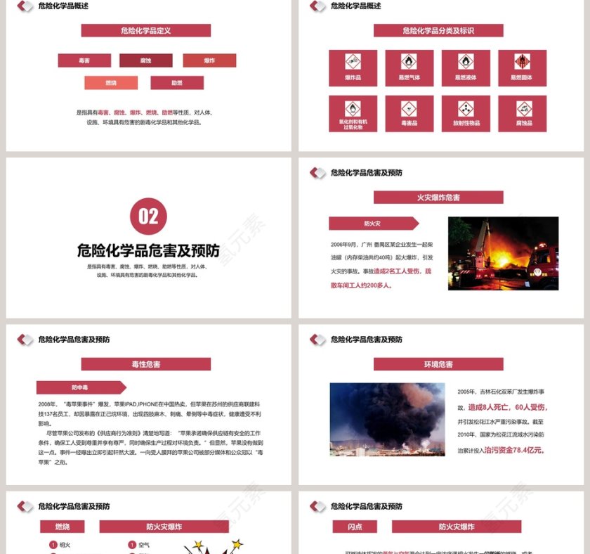 危化品安全管理培训PPT课件第2张