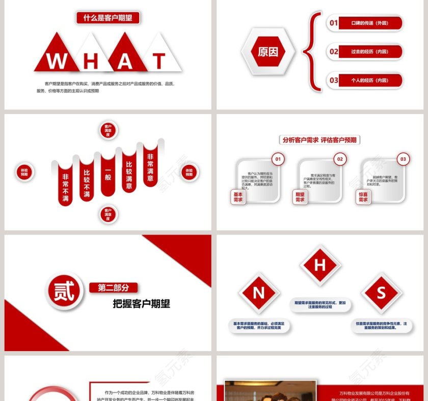 客户关系管理培训ppt第2张