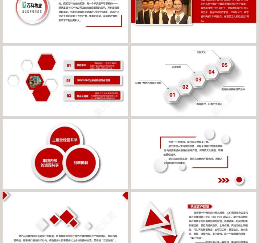 客户关系管理培训ppt第3张