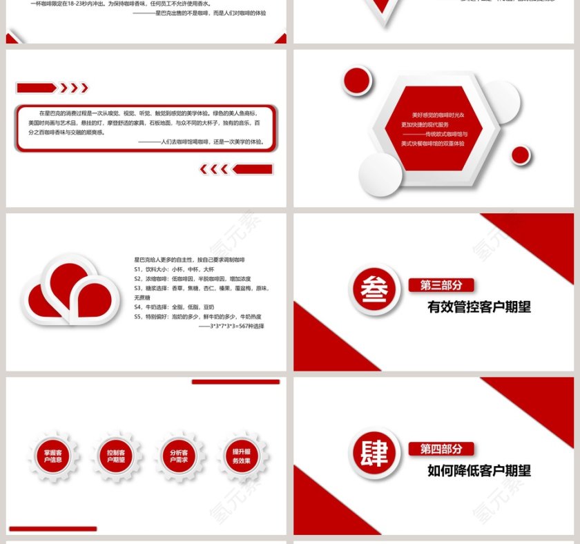 客户关系管理培训ppt第4张