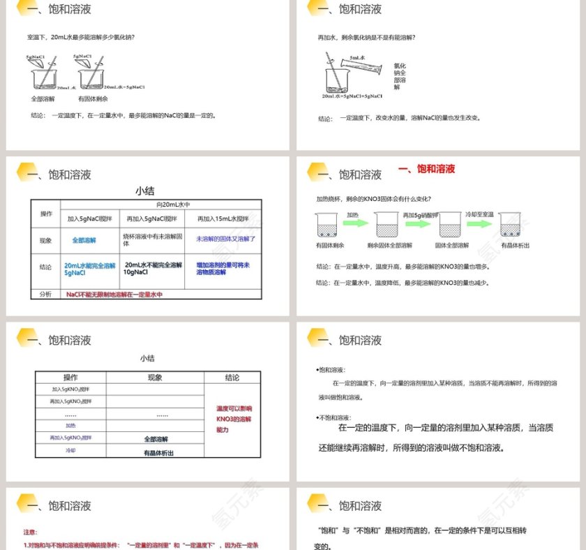 教学ppt课件第2张