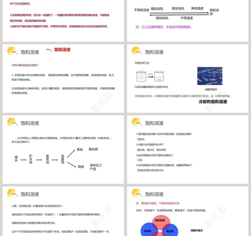 教学ppt课件第3张