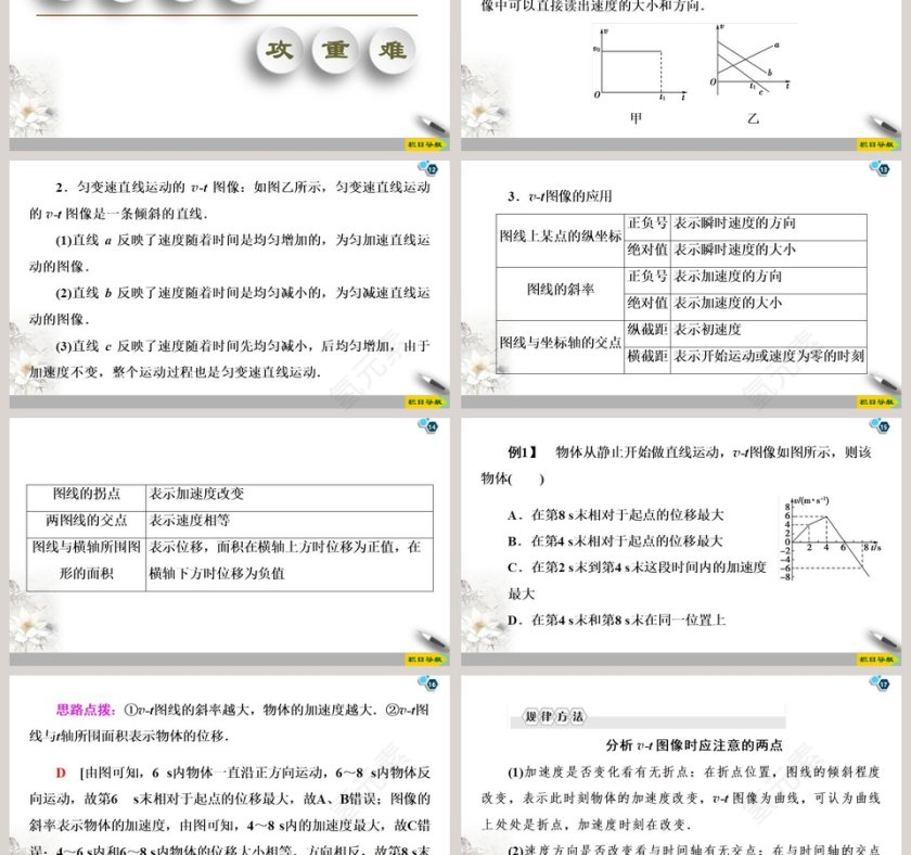 第二章匀变速直线运动的研究-匀变速直线运动的速度与时间的关系教学ppt课件第3张