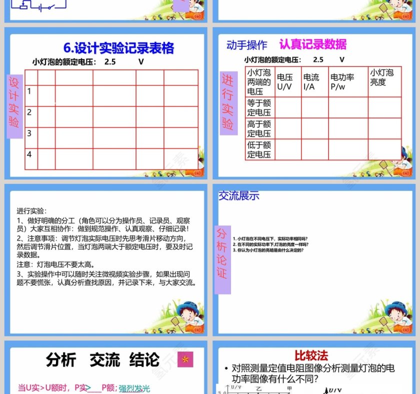 九年级物理上册第十四章-电功率教学ppt课件第4张