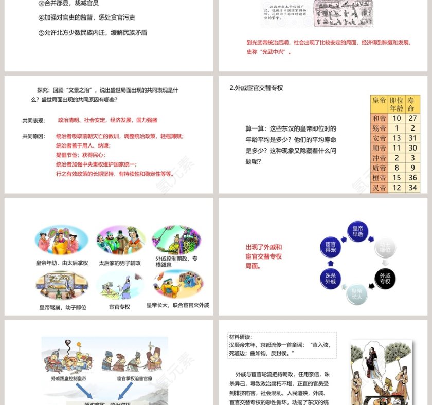 东汉的兴亡-七年级历史人教版教学ppt课件第3张