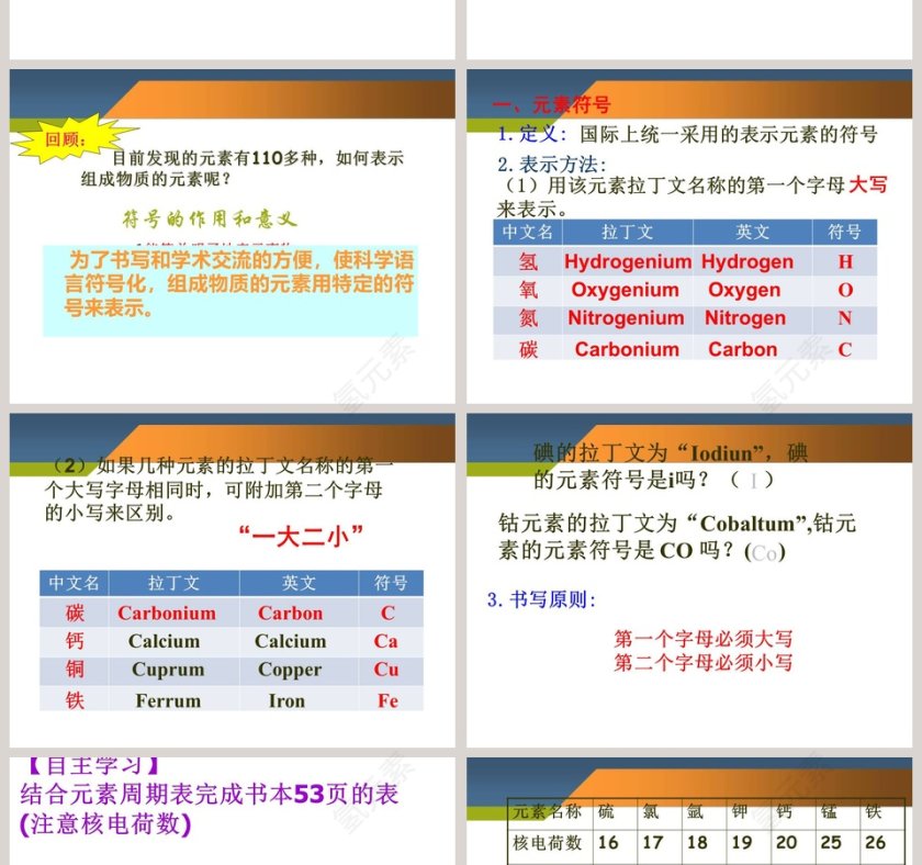 -表示元素的符号教学ppt课件第2张
