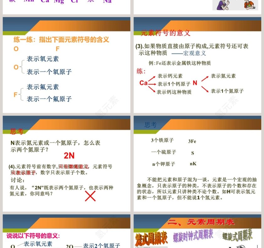 -表示元素的符号教学ppt课件第4张