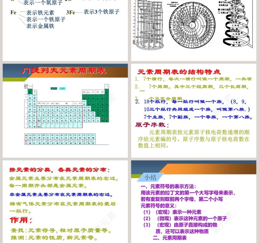 -表示元素的符号教学ppt课件第5张