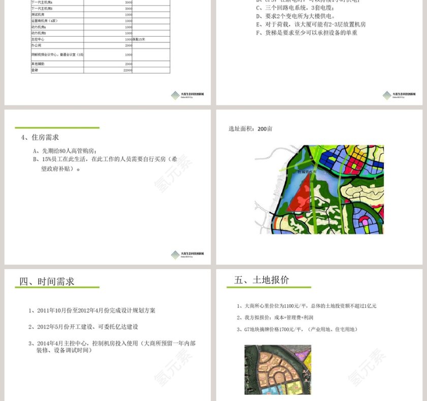 绿色简约房地产解决方案ppt第3张