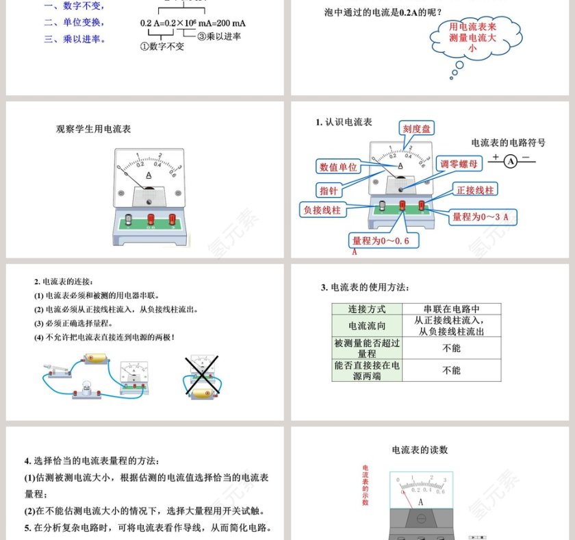 怎样认识和测量电流教学ppt课件第3张
