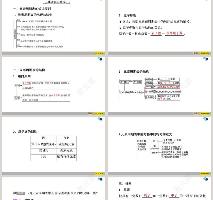 第四章物质结构  元素周期律-第一节原子结构与元素周期表教学ppt课件第2张
