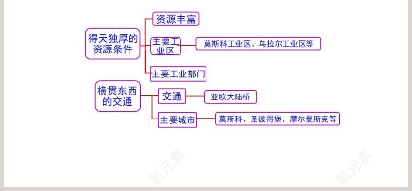 俄罗斯第2大节日PPT模板设计第6张