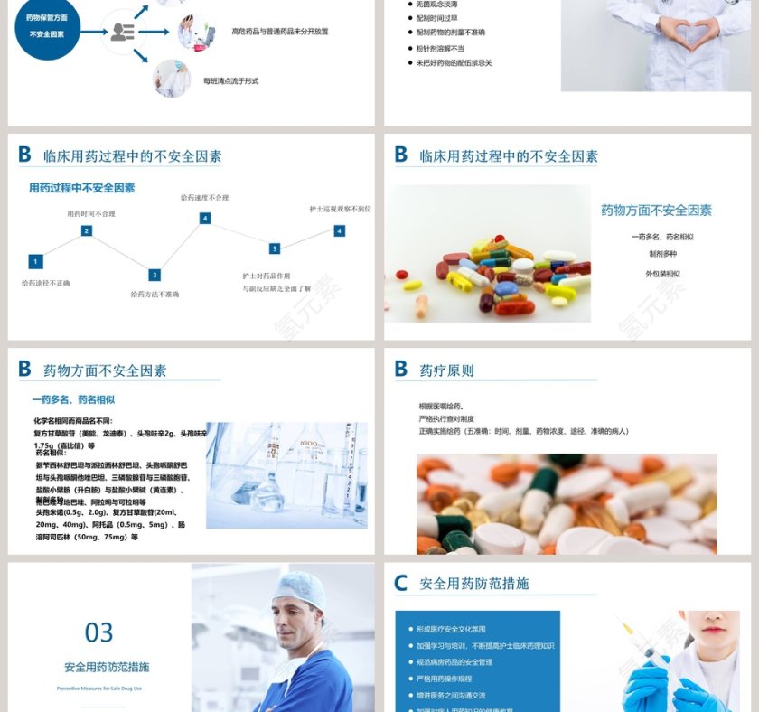 简约护理用药安全管理知识培训PPT  第3张