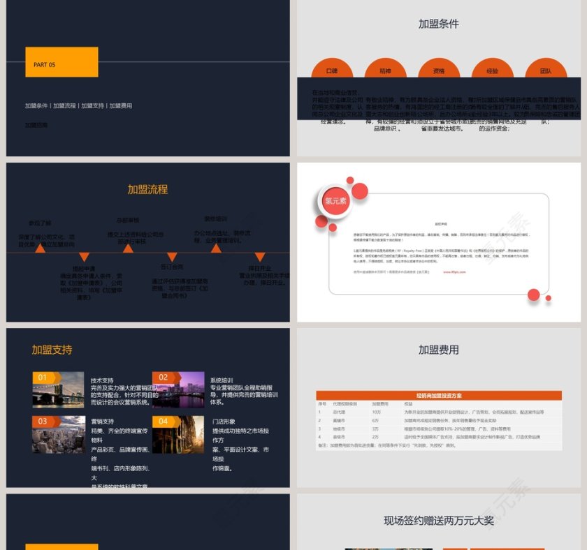 2019全国招商大会PPT模板招商加盟PPT第5张