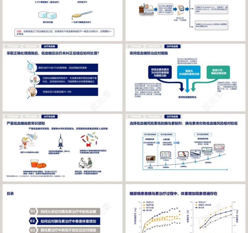 胰岛素治疗的不良反应和正确应对ppt模板第3张