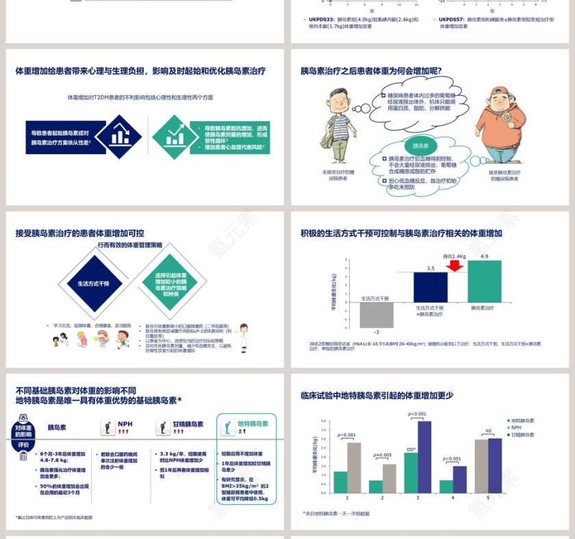胰岛素治疗的不良反应和正确应对ppt模板第4张