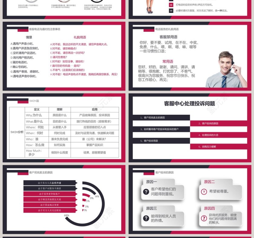 产品电话销售营销PPT模板客服培训PPT第4张