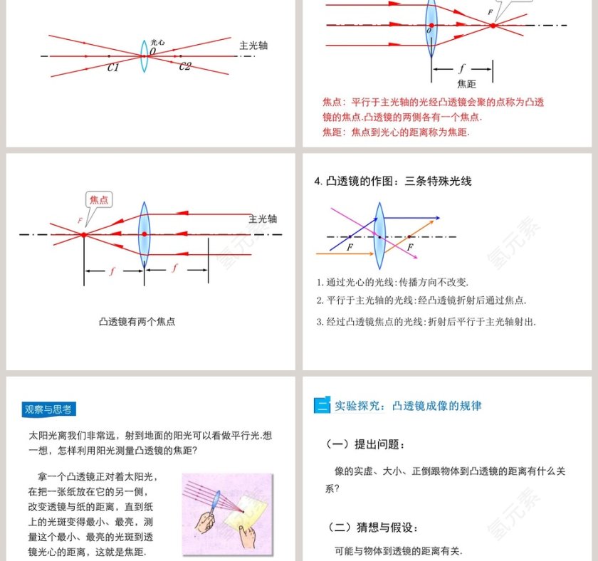 第四章多彩的光-科学探究凸透镜成像教学ppt课件第3张