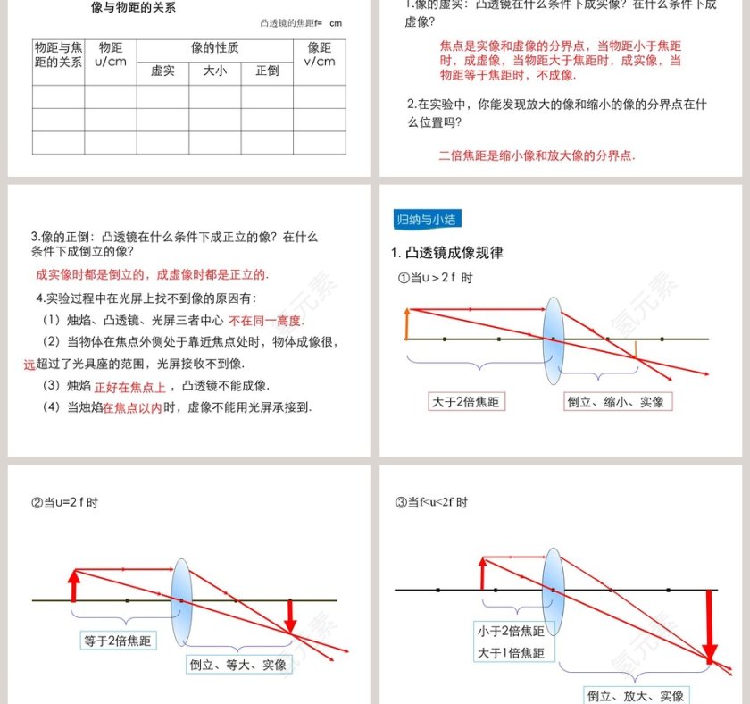 第四章多彩的光-科学探究凸透镜成像教学ppt课件第5张