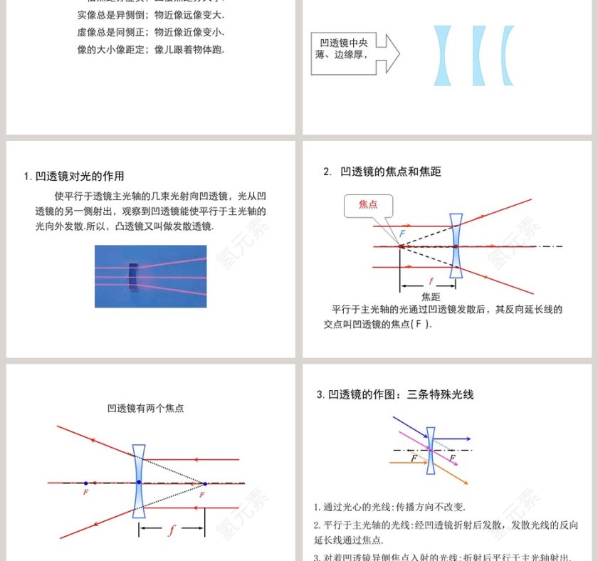 第四章多彩的光-科学探究凸透镜成像教学ppt课件第7张