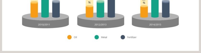 圆柱形柱状图PPT图形素材第2张
