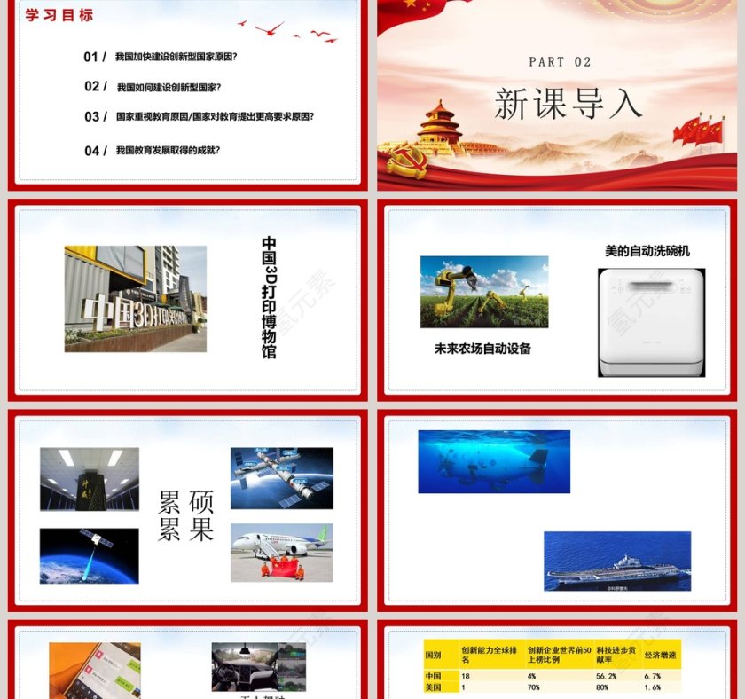 创新永无止境-人教部编版道德与法治九年级上册课件教学ppt课件第2张