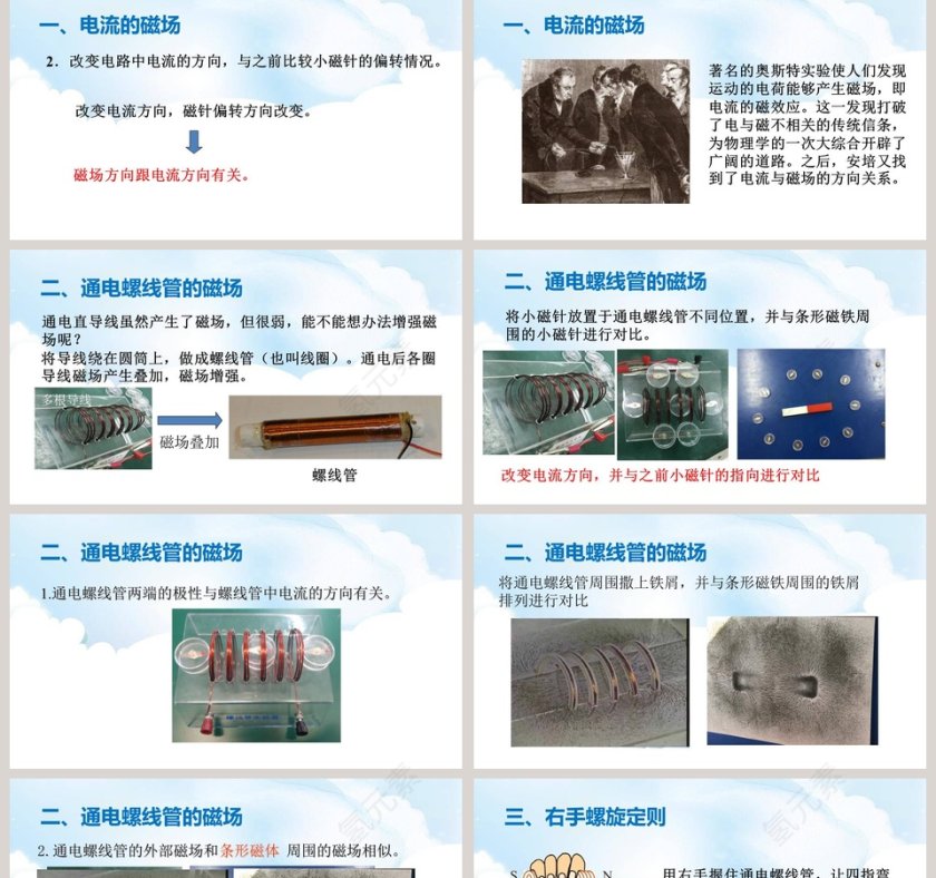 电流的磁场-第十四章磁现象教学ppt课件第2张