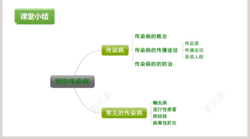第-13教学ppt课件第5张