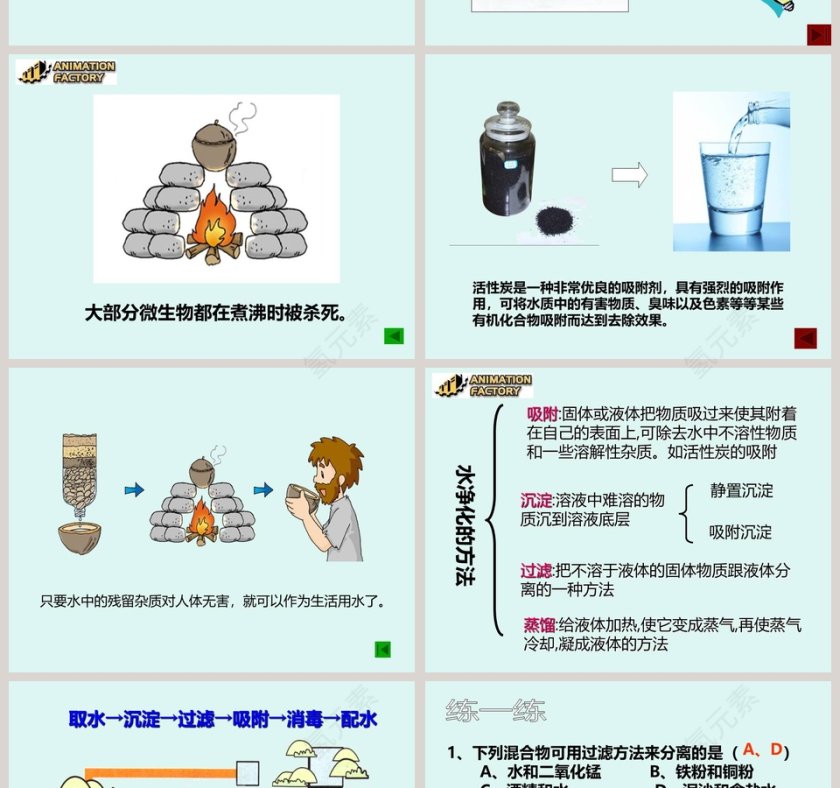 水的净化与医学护理行业PPT模板第4张