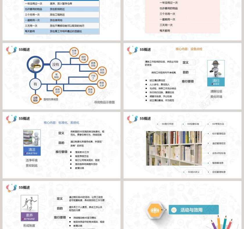 202X5S案例分析现场管理PPT第3张
