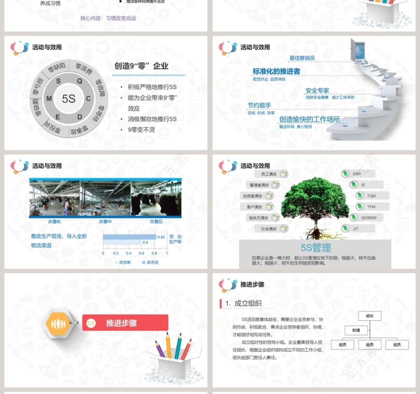 202X5S案例分析现场管理PPT第4张