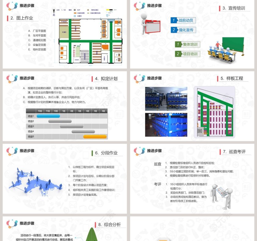 202X5S案例分析现场管理PPT第5张