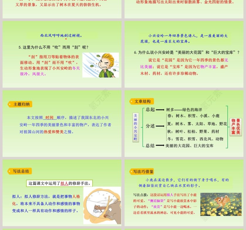 课文解读三年级语文上册美丽的小兴安岭语文课件PPT第4张