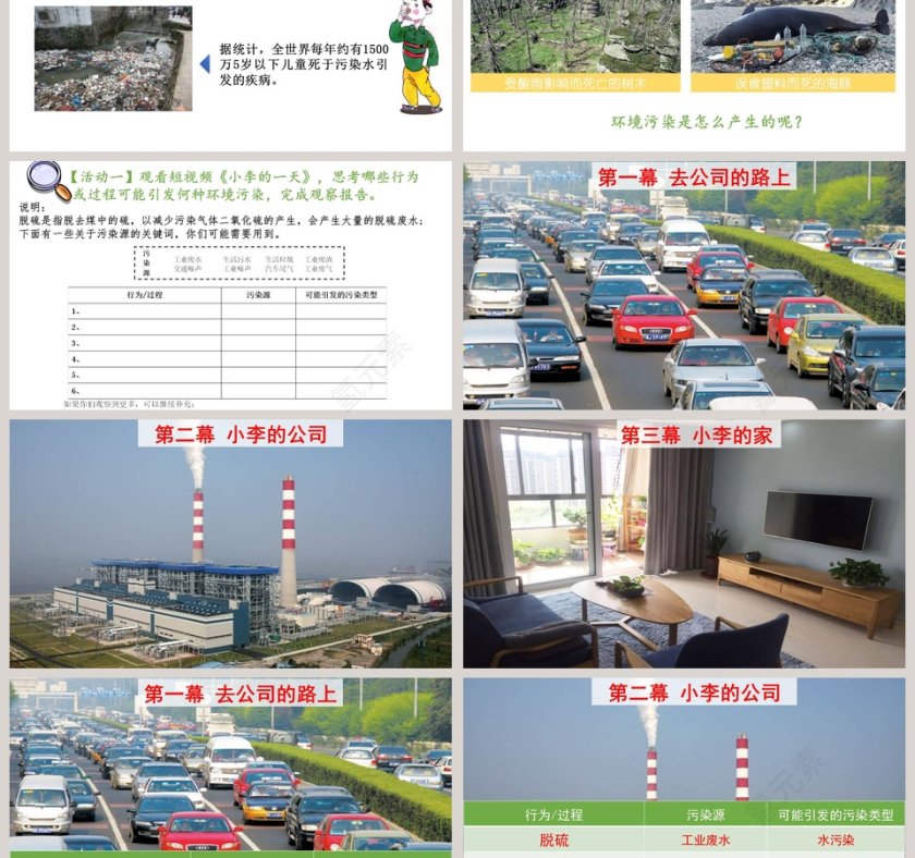 -环境污染及其防治教学ppt课件第3张