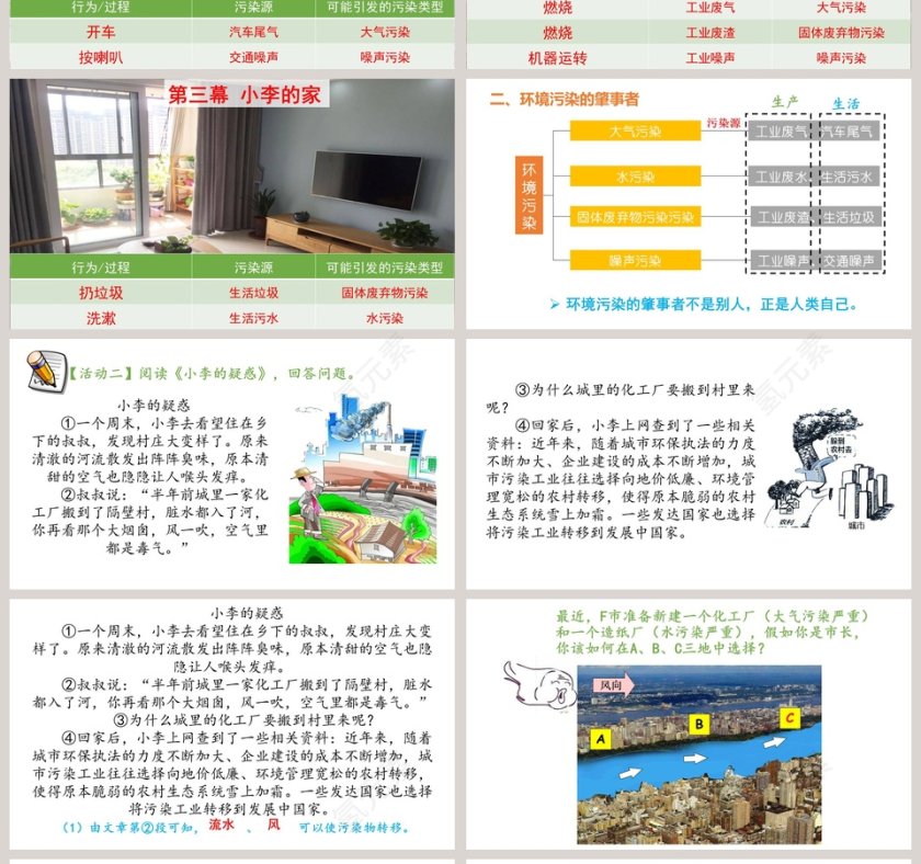 -环境污染及其防治教学ppt课件第4张