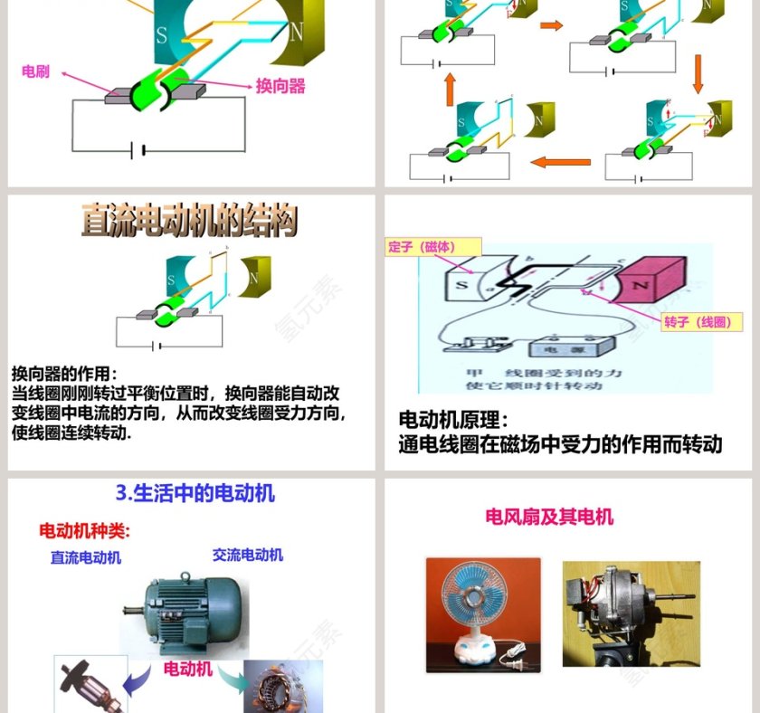 电动机-第十六章 第教学ppt课件第3张