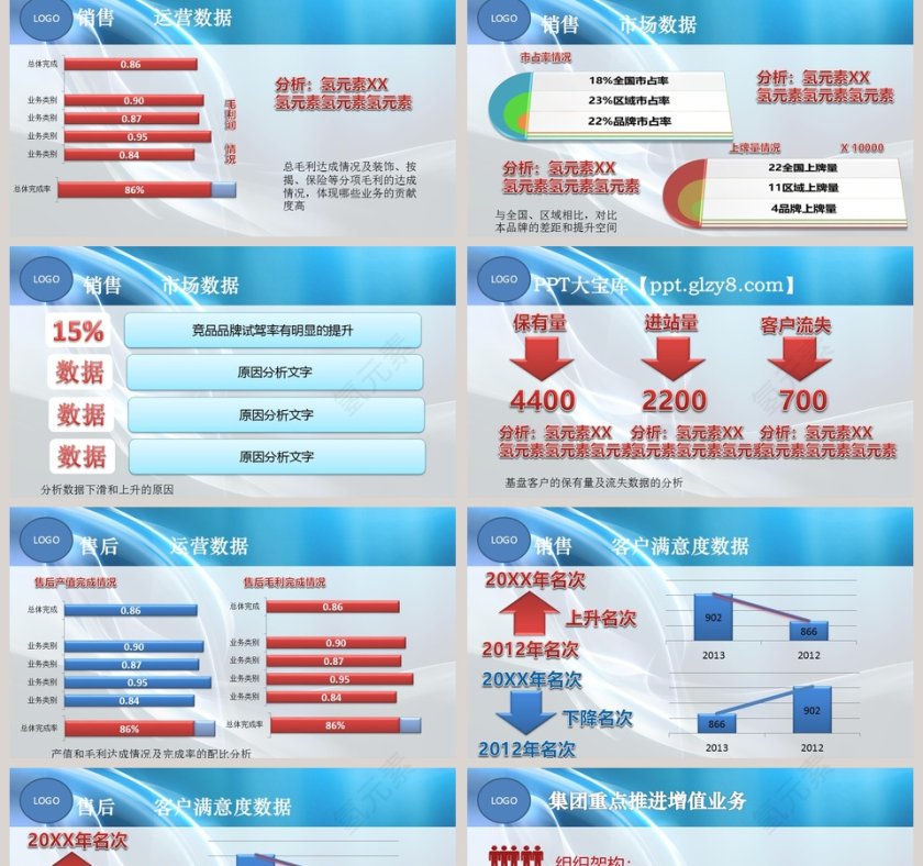 汽车行业通用述职PPT模板第2张