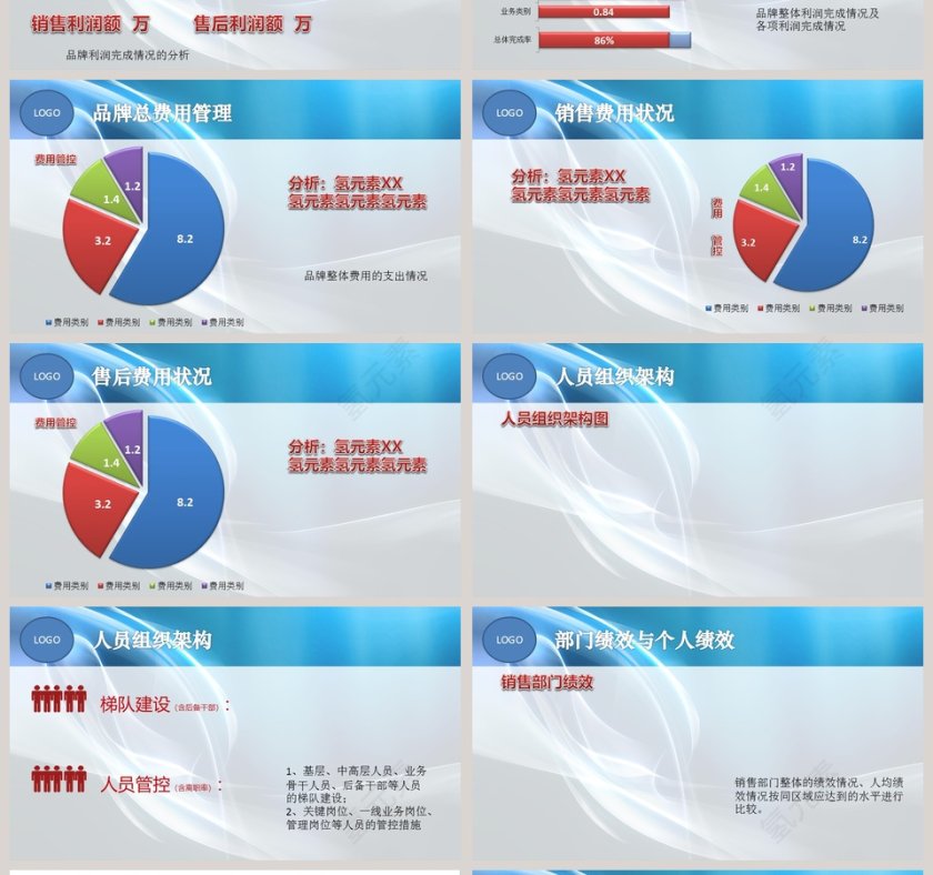 汽车行业通用述职PPT模板第4张
