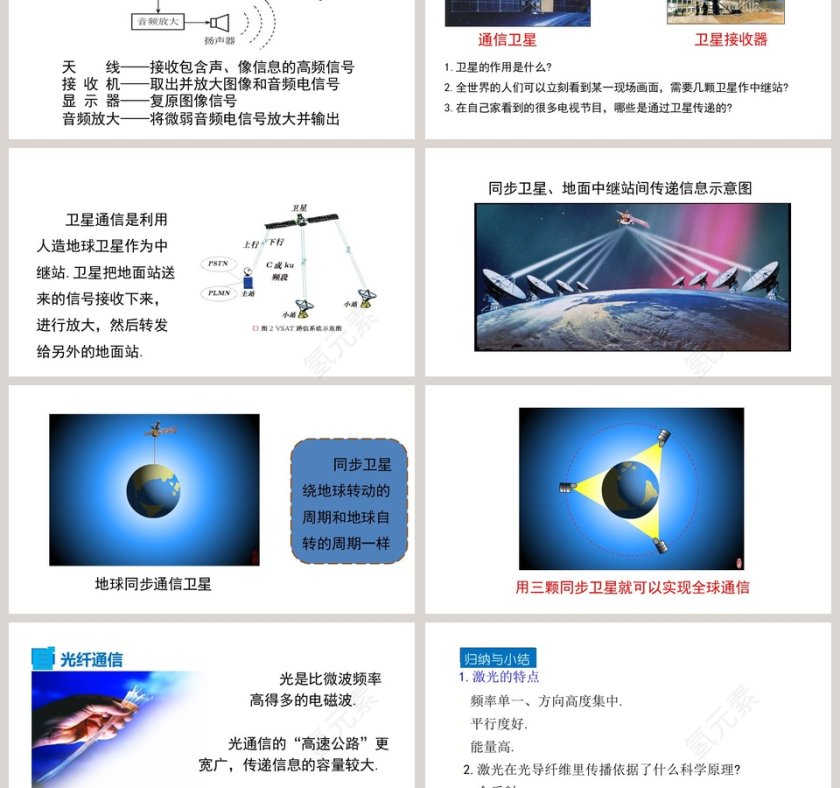 第十九章电磁波与信息时代-广播电视与通信教学ppt课件第3张