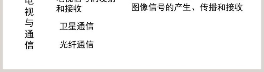 第十九章电磁波与信息时代-广播电视与通信教学ppt课件第5张