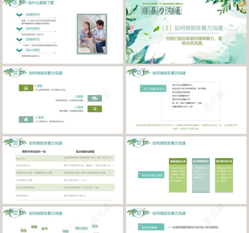简约非暴力沟通PPT 第2张