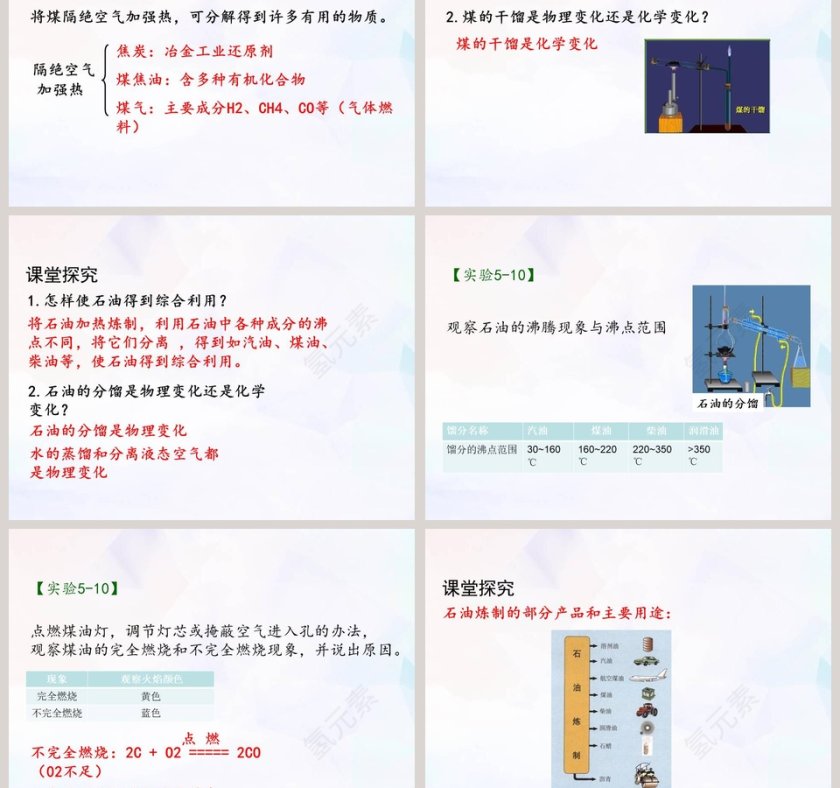 古生物的遗产-化石燃料教学ppt课件第3张